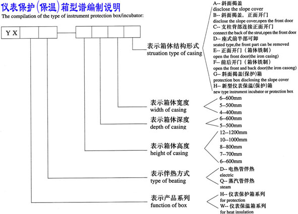 xo(h)()VfThe Compilation of the Type of Instrument Protection Box/Incubator